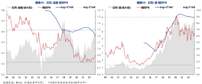 红利指数收益分析_红利ETF规模增长_红利圈金融真的假的