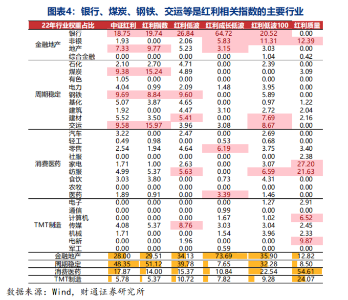 红利ETF规模增长_红利圈金融真的假的_红利指数收益分析