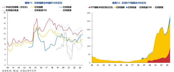 红利ETF规模增长_红利指数收益分析_红利圈金融真的假的