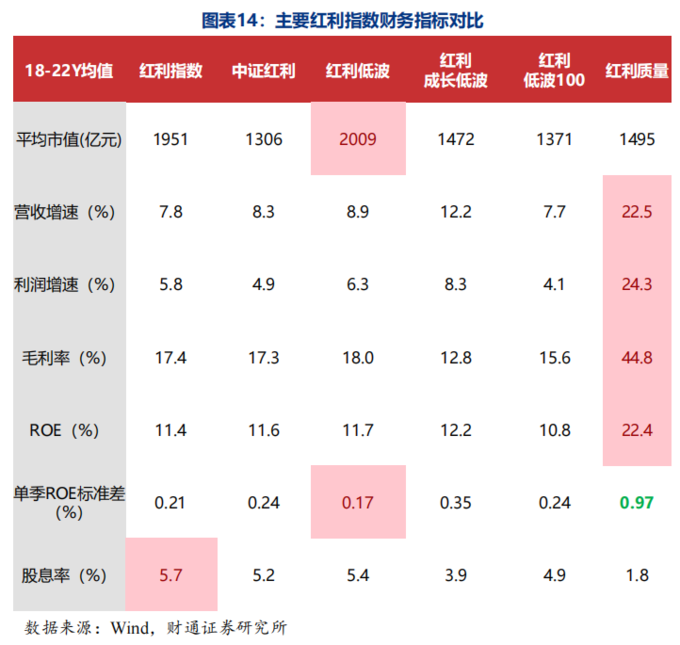 红利指数收益分析_红利ETF规模增长_红利圈金融真的假的
