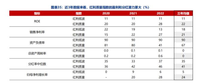 红利圈金融真的假的_红利ETF规模增长_红利指数收益分析