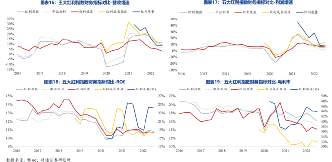 红利指数收益分析_红利ETF规模增长_红利圈金融真的假的