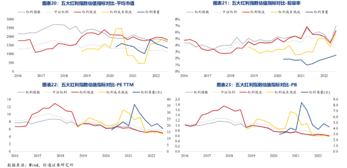 红利圈金融真的假的_红利指数收益分析_红利ETF规模增长