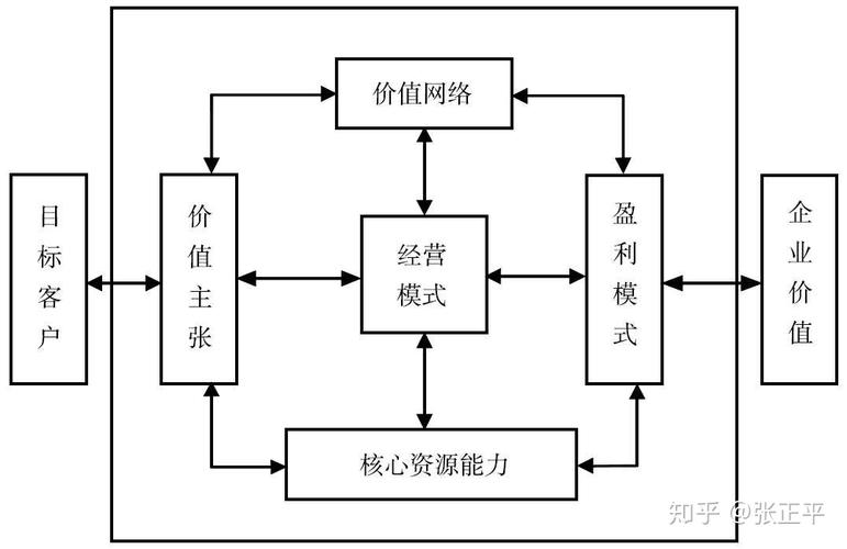 公司盈利模式有哪些建议_产品盈利模式_盈利模式分析