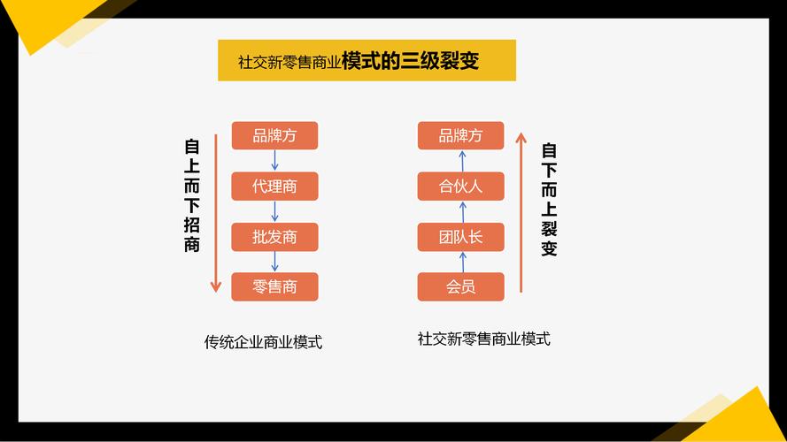 公司盈利模式有哪些建议_产品盈利模式_盈利模式分析