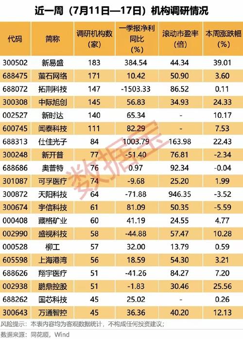 牛股王股票怎么样_华特气体调研机构数量_机构调研个股数量