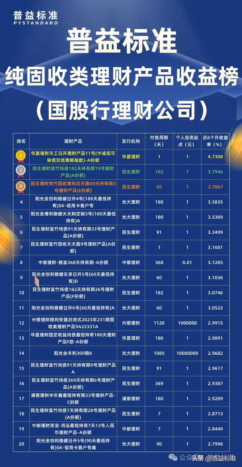 保证收益型理财计划_普益标准2月纯固收类理财产品收益率排名_民生理财固收类产品收益率排行榜