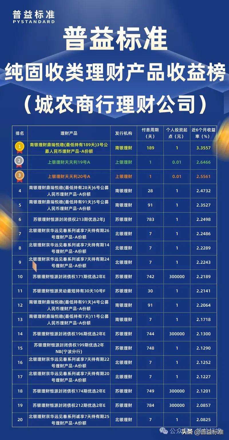普益标准2月纯固收类理财产品收益率排名_保证收益型理财计划_民生理财固收类产品收益率排行榜