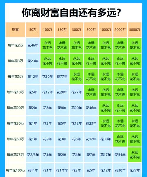 保证收益型理财计划_年化利率 七日年化 收益率