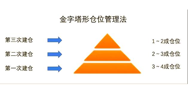 保证金作用黄金交易_黄金投资爆仓风险防范_黄金爆仓保证金