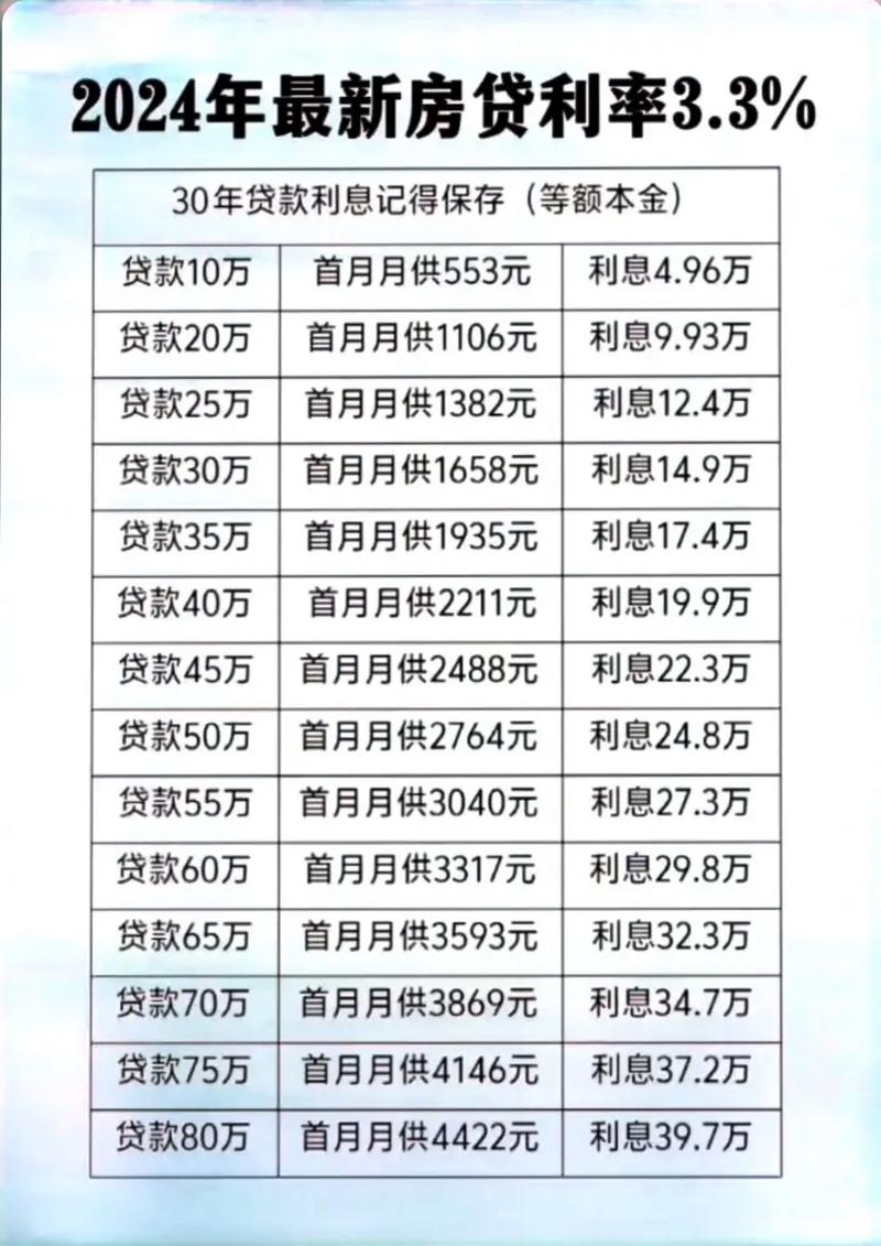 大连买房子贷款打折_大连首套房贷利率优惠_银行房贷政策收紧分析