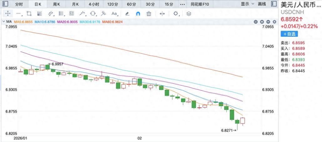 央行下调外汇风险准备金率，对人民币汇率有何影响？