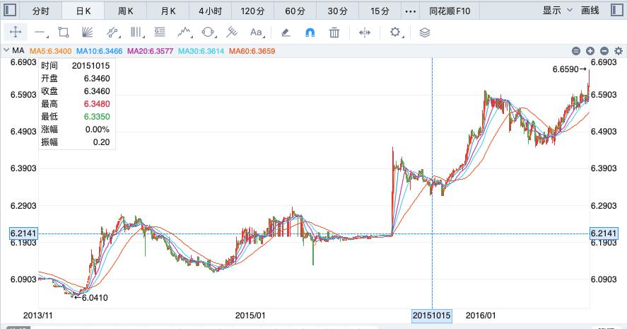 人民币外汇风险准备金率下调_存款准备金比率多少_外汇风险准备金率对人民币汇率的影响