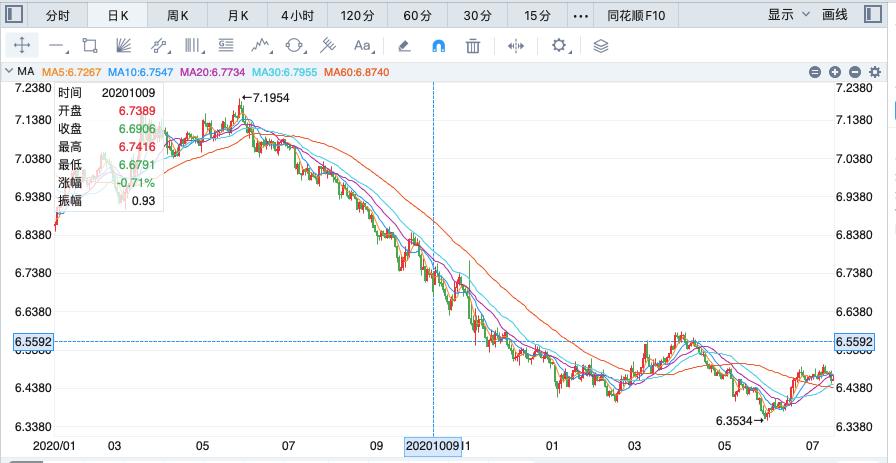 外汇风险准备金率对人民币汇率的影响_存款准备金比率多少_人民币外汇风险准备金率下调