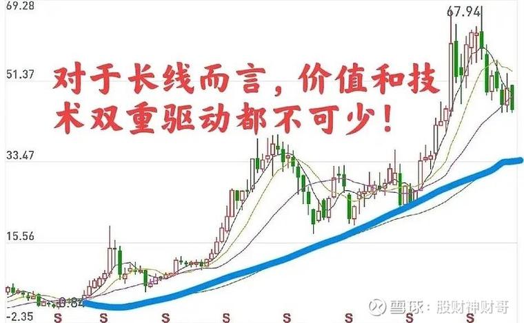 Mytrader2009一键通行情交易系统_文华财经全国巡回培训_期货拐点单