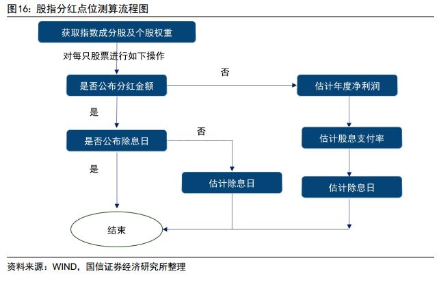 成分股分红进度跟踪_股指期货升贴水分析_股指期货贴水率