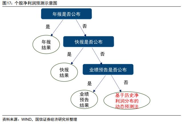 股指期货升贴水分析_股指期货贴水率_成分股分红进度跟踪