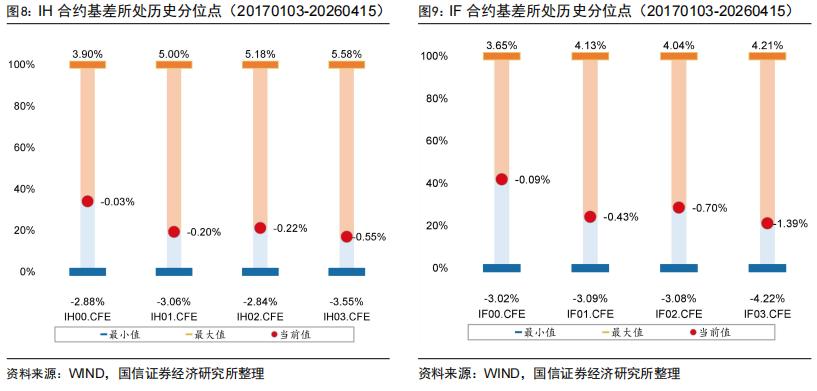 成分股分红进度跟踪_股指期货贴水率_股指期货升贴水分析
