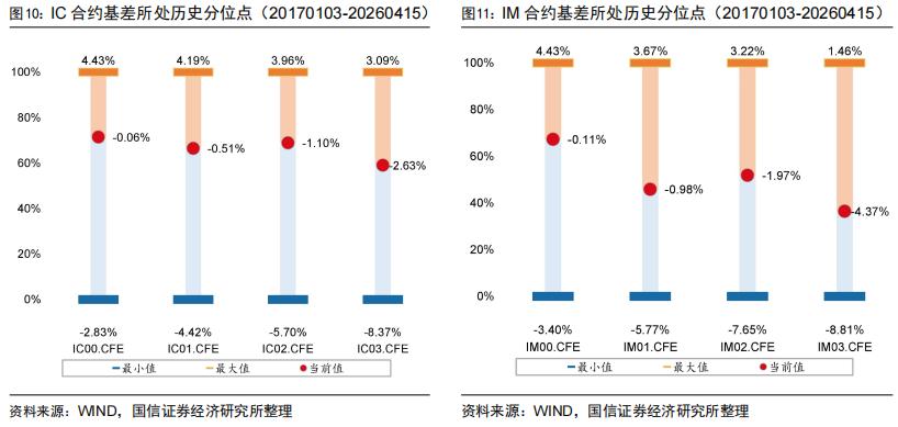 股指期货升贴水分析_成分股分红进度跟踪_股指期货贴水率