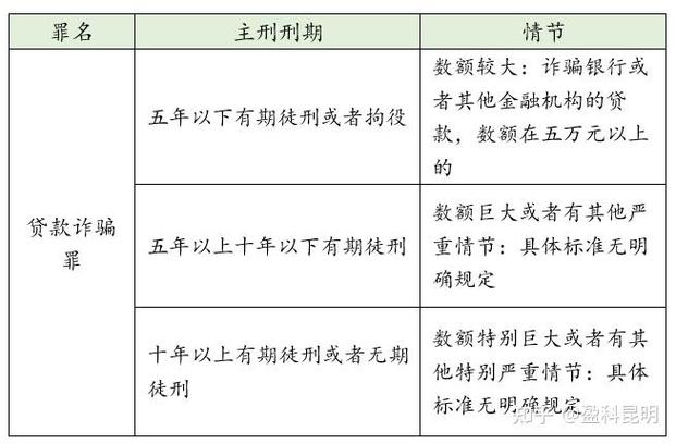 银行员工冒用名义贷款_五户联保贷款被起诉_基层金融案件