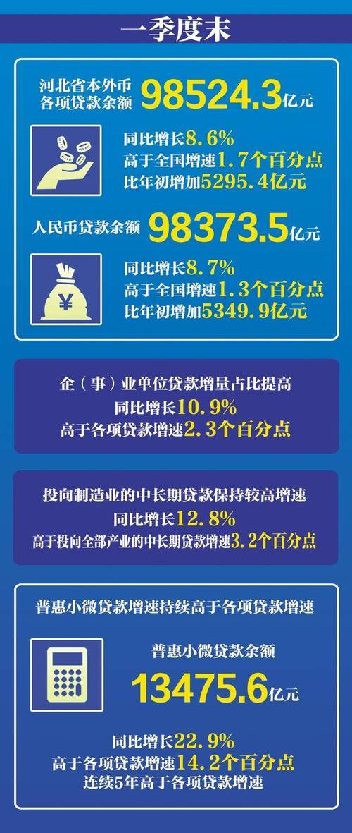 金融支持实体经济_长治高利贷款_人民银行长治市分行