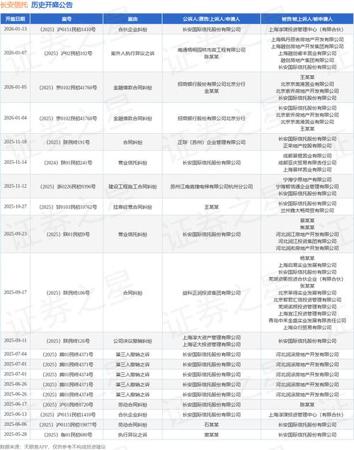长安信托员工金融违规操作案_信托行业内控漏洞案例_甘肃信托 宣判