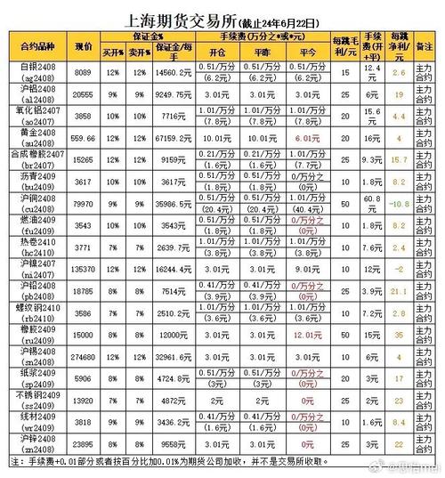 期货高频打手续费_期货高频交易手续费计算_高频交易手续费平今仓规则