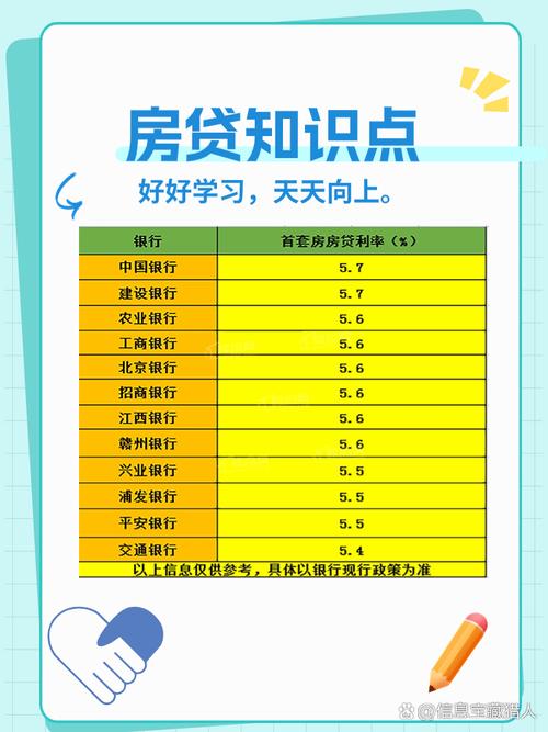 大连银行首套房贷优惠活动_大连首套房贷款利率85折_大连买房子贷款打折