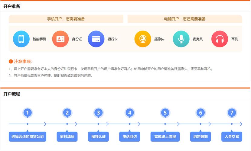 好用的期货模拟交易软件_期货开户交易软件_申万期货APP下载