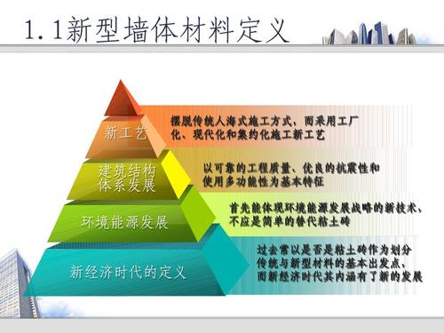 结构建材用途_建材行业煤炭需求_建筑材料分类