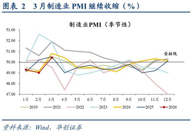 电解铝库存趋势_中国7月PMI分析_中国8月汇丰制造业pmi对期货有什么影响