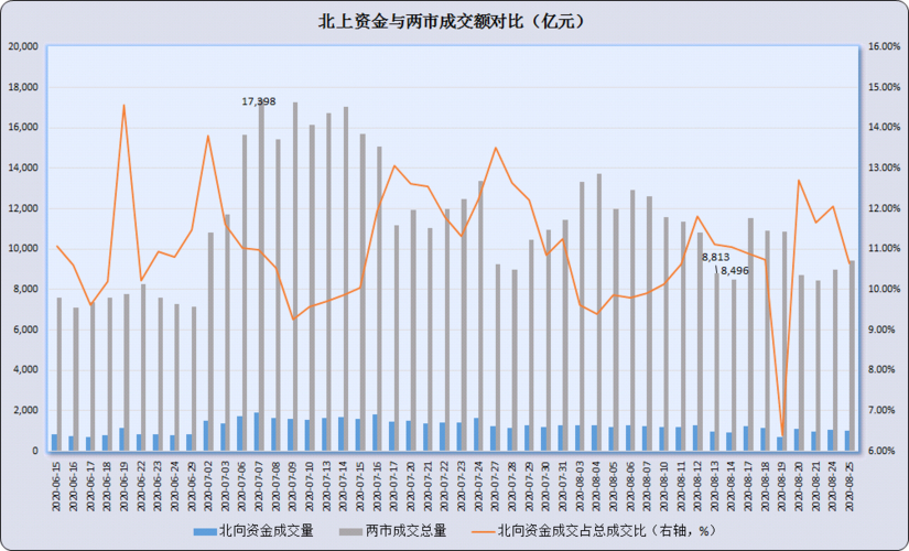 购买新股之前要求_数字货币板块活跃消息面解读_A股注册制次新股板块走强