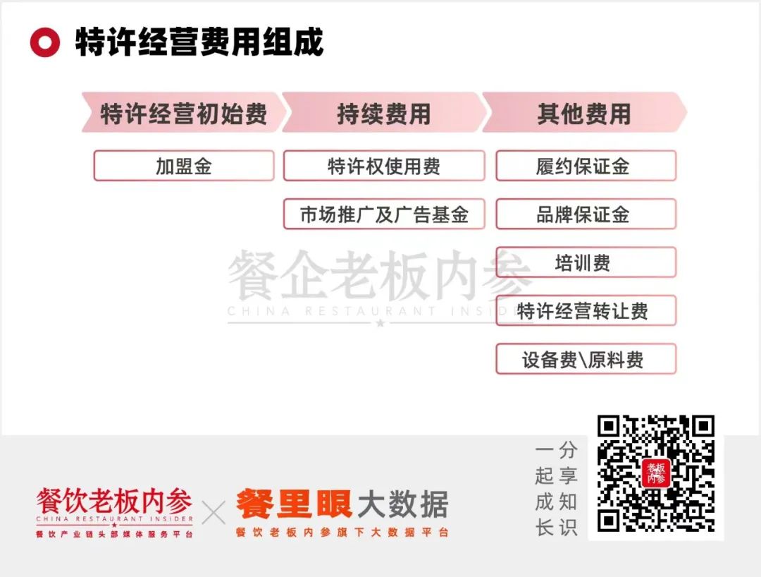 未来加盟0元赚钱买卖_0元加盟 加盟费减免 加盟展会