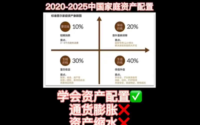 家庭投资与理财渠道_新手理财技巧_理财入门指南