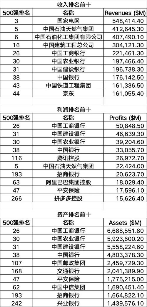 财富世界500强联想集团排名提升_联想集团2025年业绩增长与创新战略_联想过去三年盈利情况