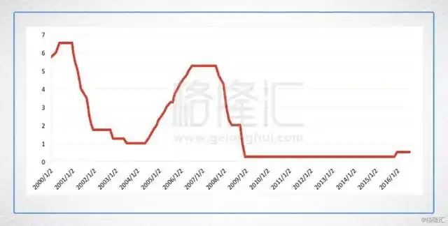 美联储缩表影响_期货历史数据_美联储缩表