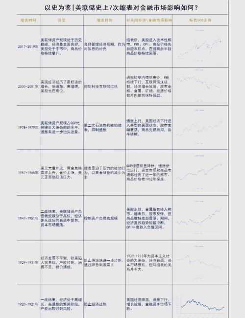 美联储缩表_期货历史数据_美联储缩表影响
