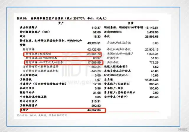 美联储缩表_期货历史数据_美联储缩表影响