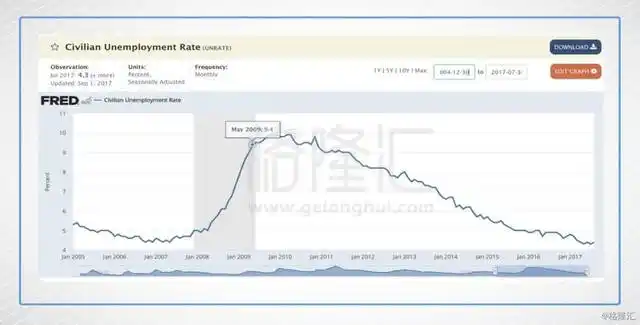 期货历史数据_美联储缩表_美联储缩表影响