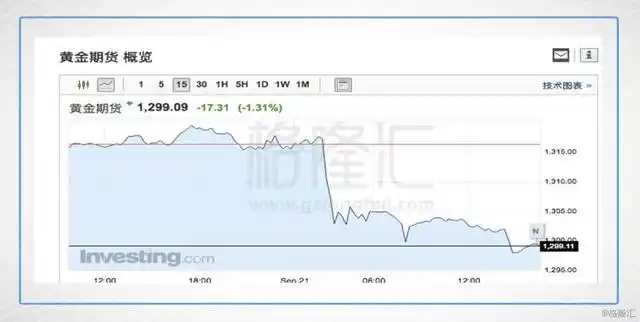 期货历史数据_美联储缩表_美联储缩表影响