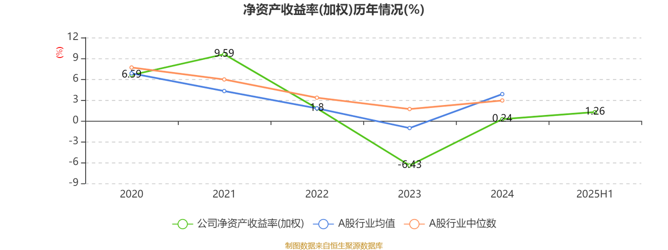联想2024年四季度财报_联想过去三年盈利情况_联想营收V字走势分析