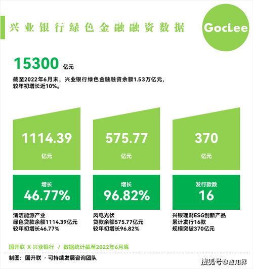 兴业银行绿色信贷占比_上市银行ESG报告披露情况_绿色信贷规模增长趋势