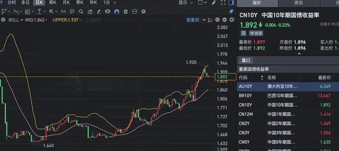 民生银行 利空_中字头股票暴跌原因_A股银行板块下跌