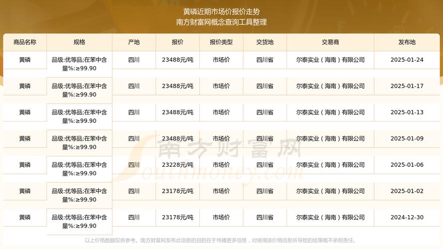 A股指数震荡偏强_2026磷肥价格_小金属板块领涨原因分析