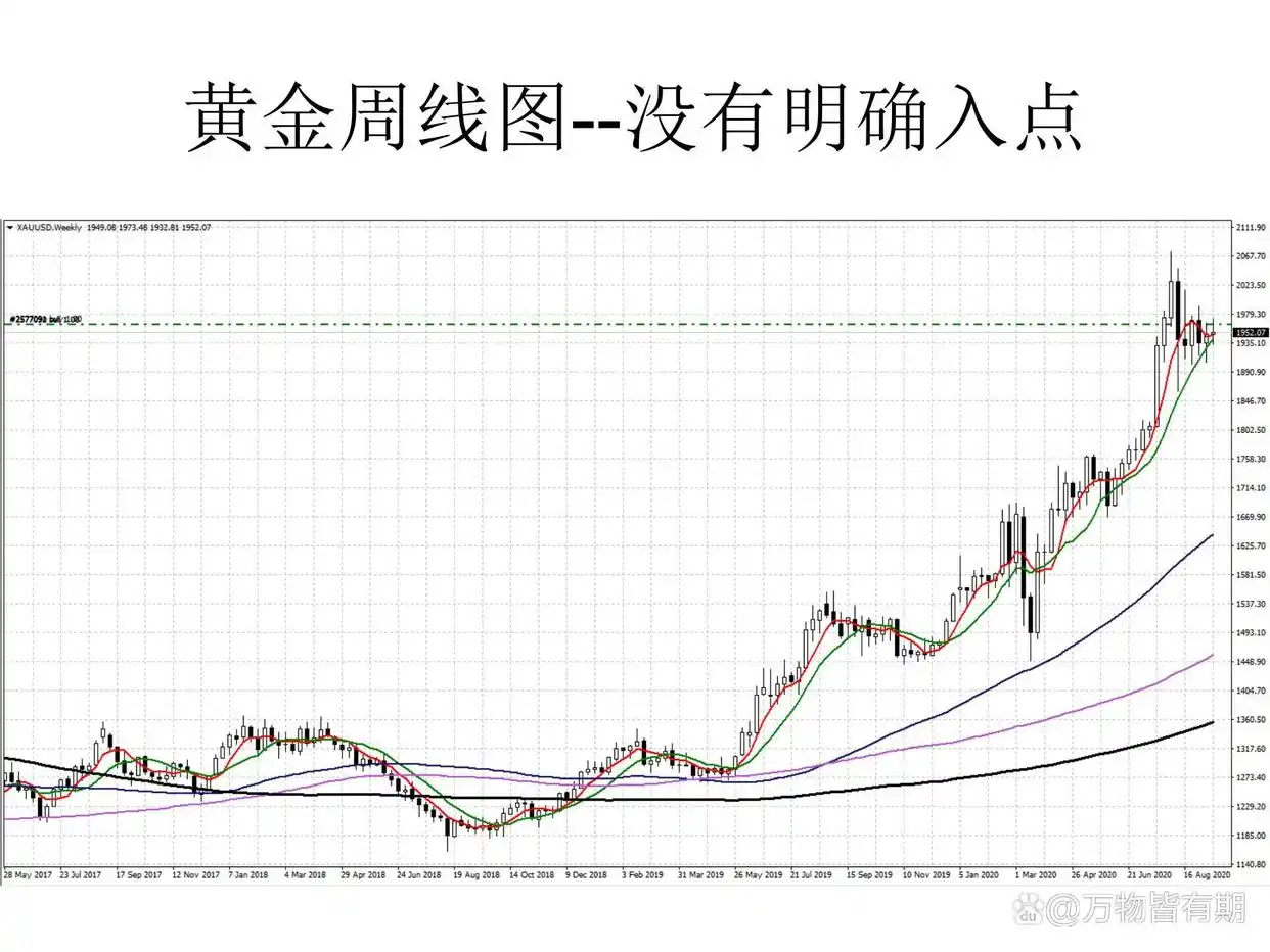 期货交易中级阶段学习内容_新手炒期货从入门到精通_期货交易入门阶段划分