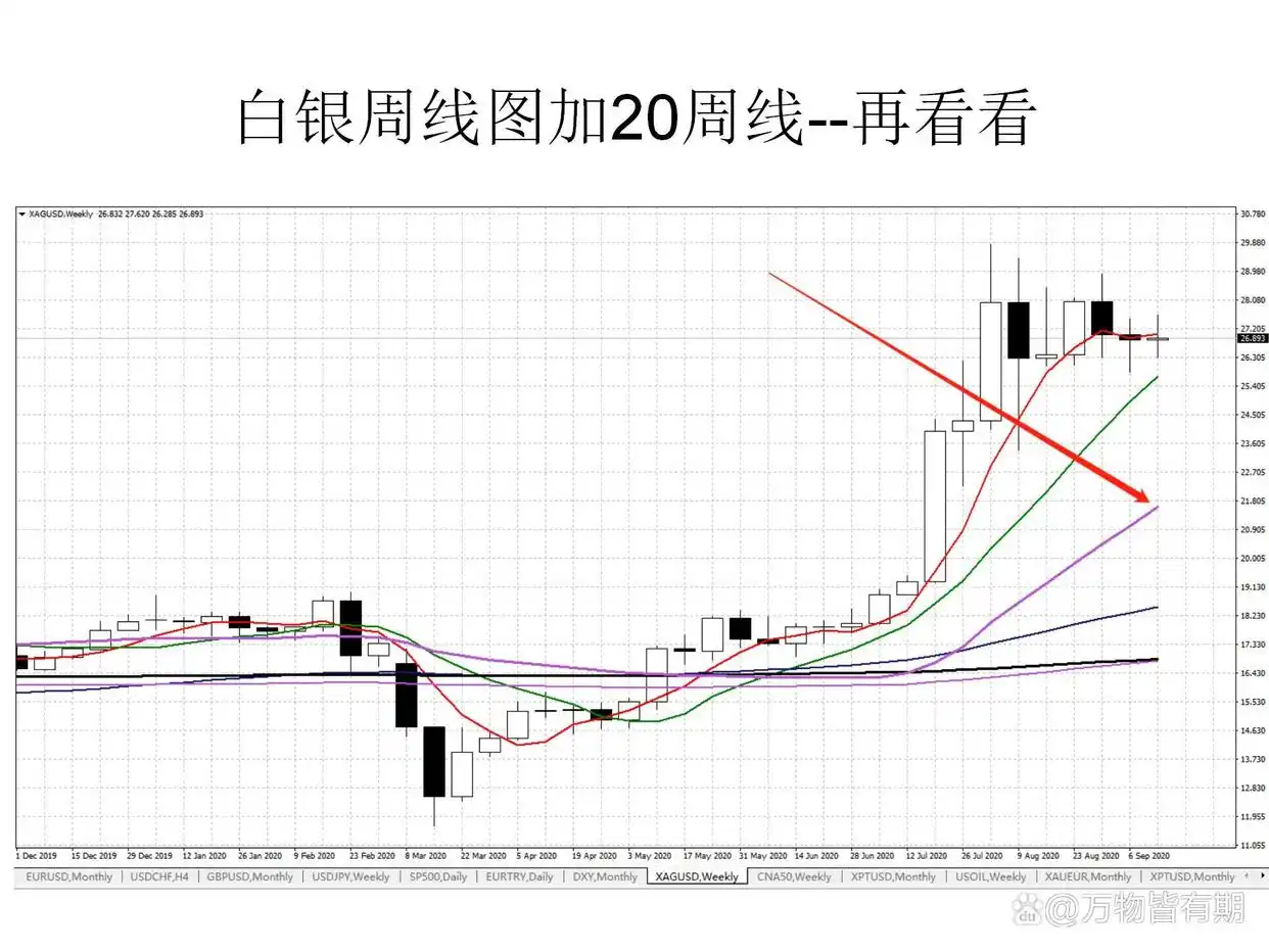 期货交易入门阶段划分_期货交易中级阶段学习内容_新手炒期货从入门到精通