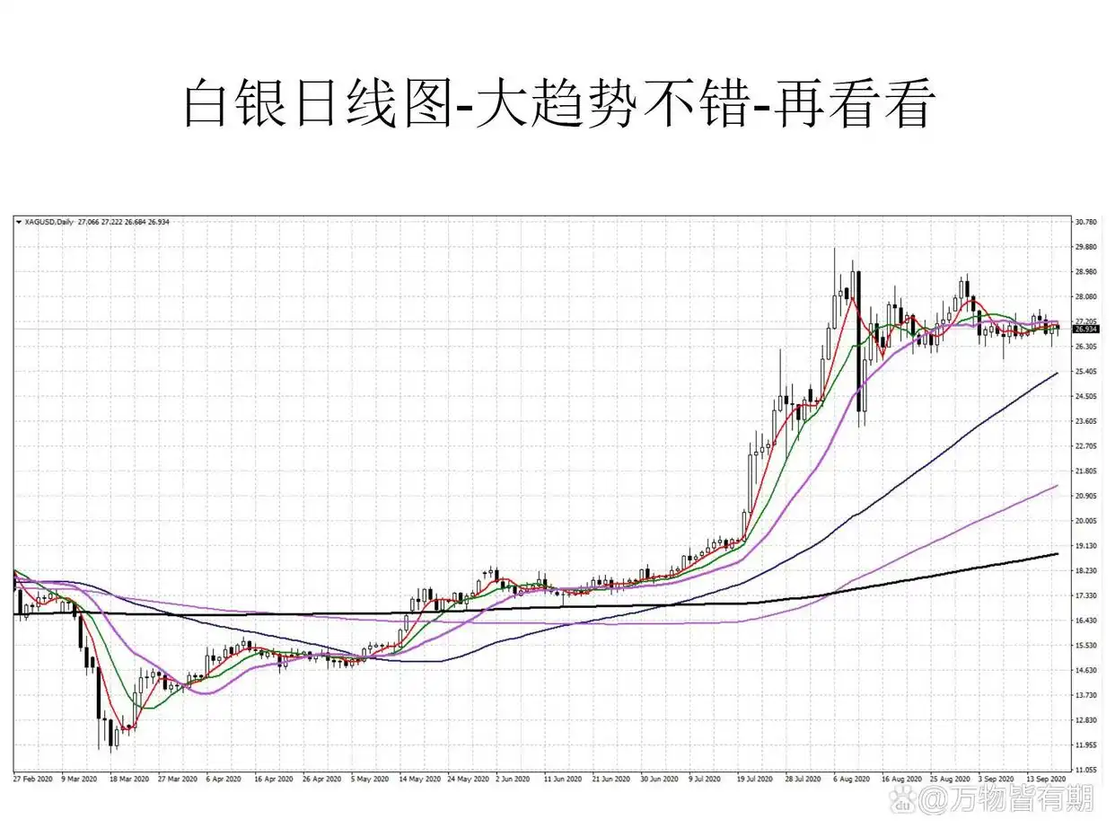 期货交易中级阶段学习内容_新手炒期货从入门到精通_期货交易入门阶段划分