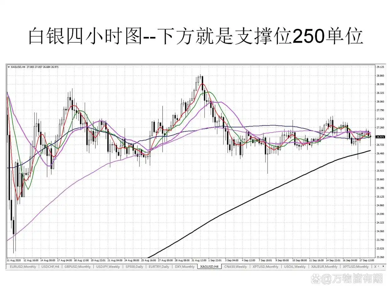 期货交易入门阶段划分_期货交易中级阶段学习内容_新手炒期货从入门到精通