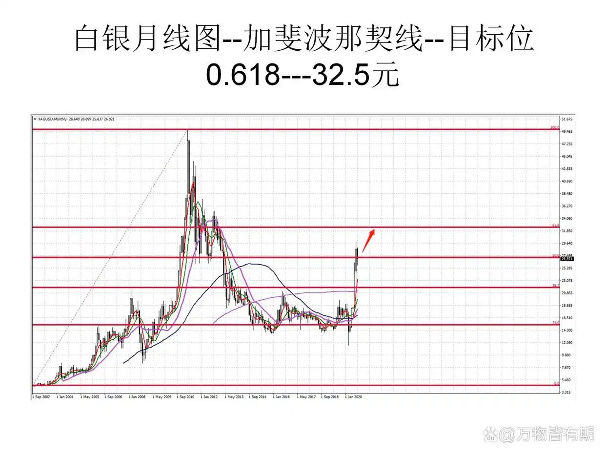 新手炒期货从入门到精通_期货交易入门阶段划分_期货交易中级阶段学习内容