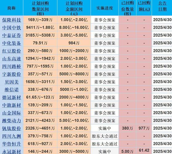 高送转股票除权时间_经济下行背景下的适度增长_选择性关注高送转题材